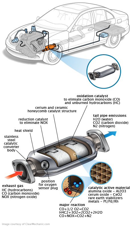 See B3401 repair manual